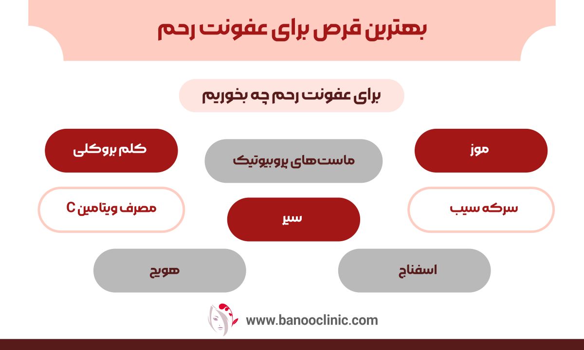 بهترین قرص برای عفونت رحم